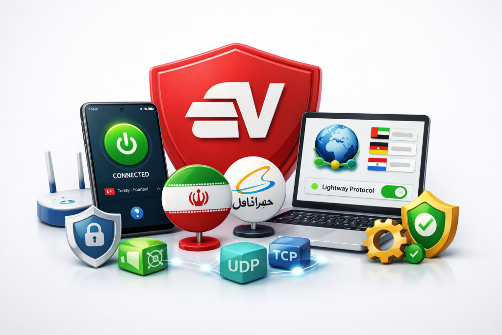 بهترین سرورها و پروتکل‌ها برای ایران 1024x683